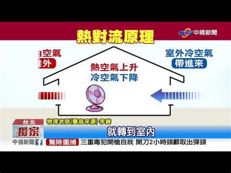 房間 熱氣散 不 掉|西曬屋熱得受不了｜改善房間悶熱靠這3